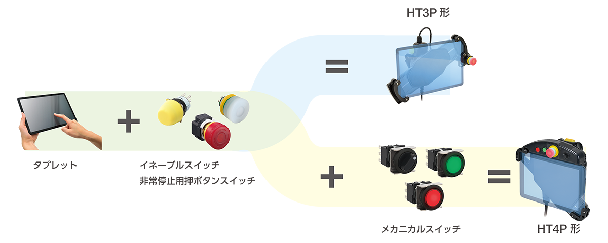 セーフティコマンダ | IDEC株式会社